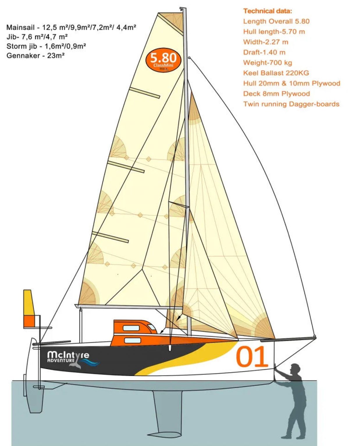 Mike Peets – Class Globe 580 Build
